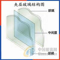 鋼化玻璃 秦皇島耀晶玻璃有限責任公司的核心產品優勢
